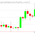 Zcash charts on July 13, 2020