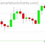 Zcash charts on July 24, 2020