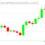 Zcash charts on July 29, 2020