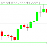 Zcash charts on July 31, 2020