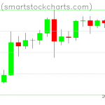 Bitcoin charts on August 10, 2020