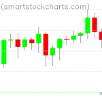 Bitcoin charts on August 20, 2020