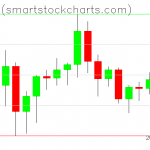 Bitcoin charts on August 25, 2020