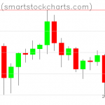 Bitcoin charts on August 26, 2020