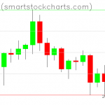 Bitcoin charts on August 28, 2020