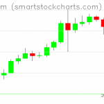 Ethereum charts on August 08, 2020