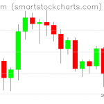 Ethereum charts on August 26, 2020