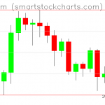 Ethereum charts on August 27, 2020