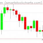 Ethereum charts on August 28, 2020