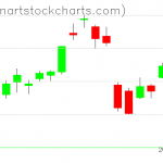 GLD charts on August 18, 2020