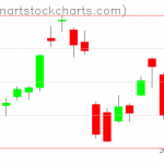 GLD charts on August 20, 2020