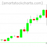 Litecoin charts on August 03, 2020