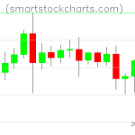 Litecoin charts on August 14, 2020