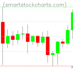 Litecoin charts on August 17, 2020