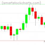 Litecoin charts on August 23, 2020