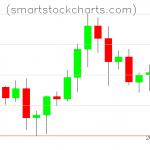 Litecoin charts on August 24, 2020