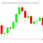 Litecoin charts on August 26, 2020