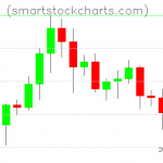 Litecoin charts on August 28, 2020