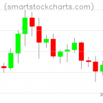 Litecoin charts on August 29, 2020