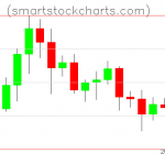 Litecoin charts on August 30, 2020