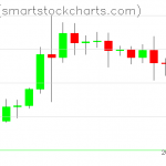 Ripple charts on August 13, 2020