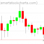 Ripple charts on August 26, 2020