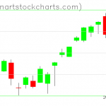 SPY charts on August 12, 2020