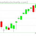 SPY charts on August 13, 2020