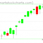 SPY charts on August 14, 2020