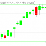 SPY charts on August 17, 2020