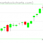 SPY charts on August 28, 2020