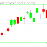 TLT charts on August 10, 2020