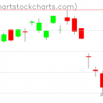 TLT charts on August 14, 2020