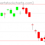 TLT charts on August 18, 2020