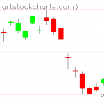 TLT charts on August 19, 2020