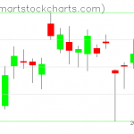 USO charts on August 04, 2020