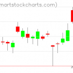 USO charts on August 06, 2020