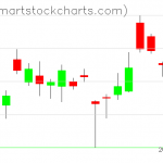 USO charts on August 10, 2020