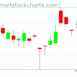 USO charts on August 11, 2020