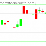 USO charts on August 17, 2020