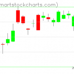 USO charts on August 21, 2020