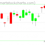 USO charts on August 27, 2020