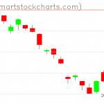 UUP charts on August 04, 2020