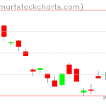 UUP charts on August 11, 2020