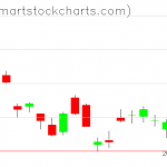 UUP charts on August 14, 2020