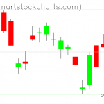 UUP charts on August 24, 2020