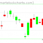 UUP charts on August 27, 2020