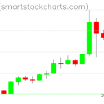 Zcash charts on August 04, 2020