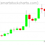 Zcash charts on August 08, 2020