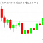 Bitcoin charts on September 02, 2020